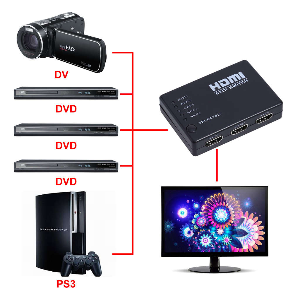 foto de SWITCHER HDMI 1X5 CON CONTROL