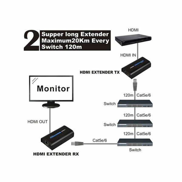 foto de HDMI EXTENDER 120 MT